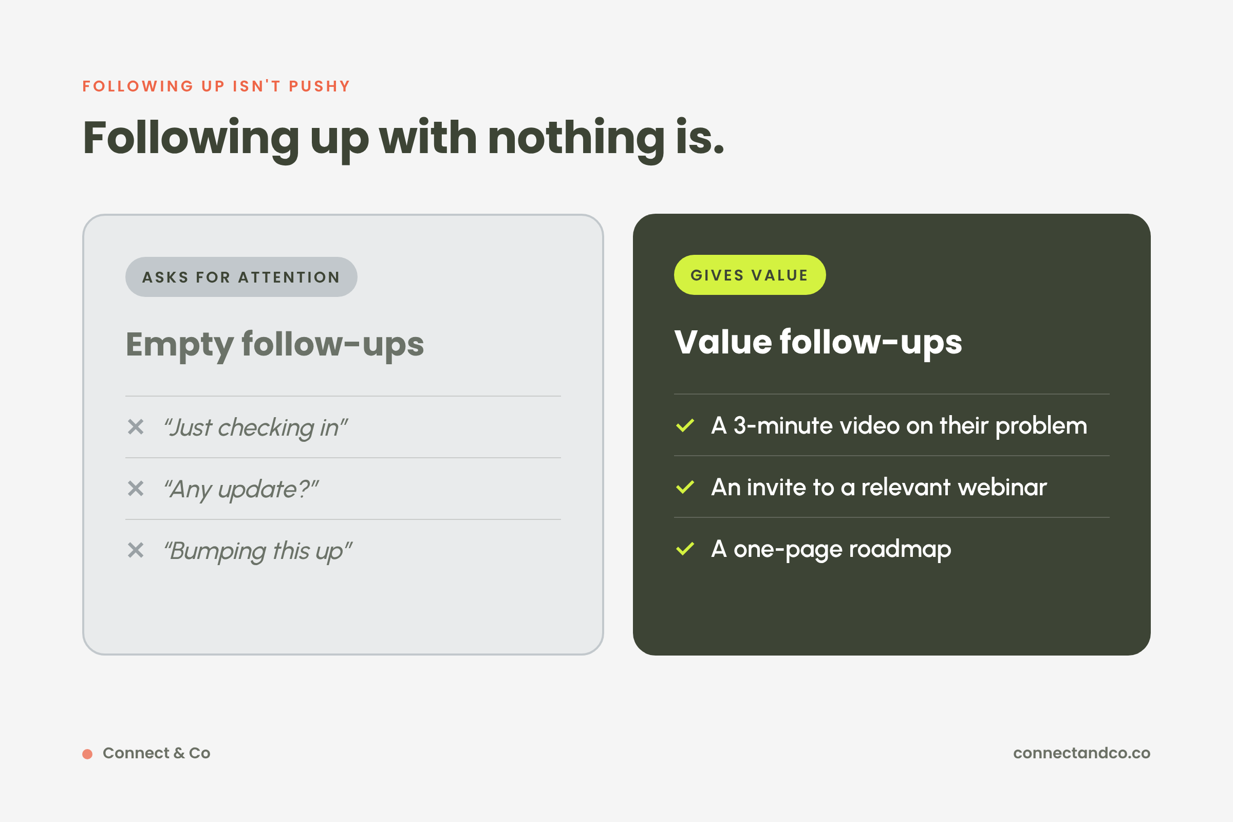 Comparison of empty follow-up emails versus value-driven follow-ups like a three-minute video, a webinar invitation, and a one-page roadmap.