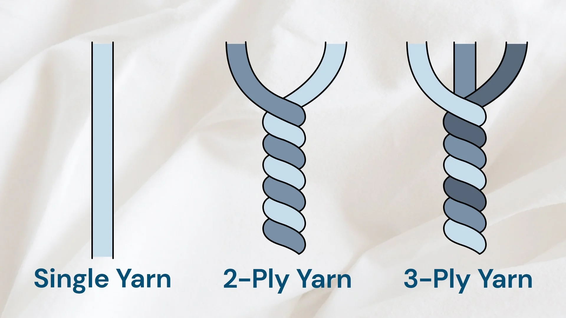Single- and Multi-Ply Yarn: Were You Wrong This Whole Time?
