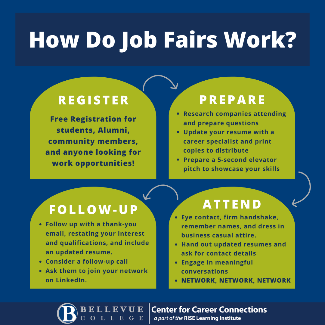 How Job Fair Work.png