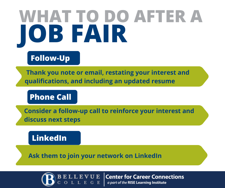 What to do after a Job Fair (Facebook Post).png
