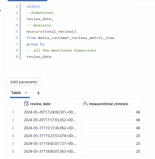 introducing databricks uc metric views integration |... Databricks - Unity Catalog Metric Views — Swathi Mutyapu