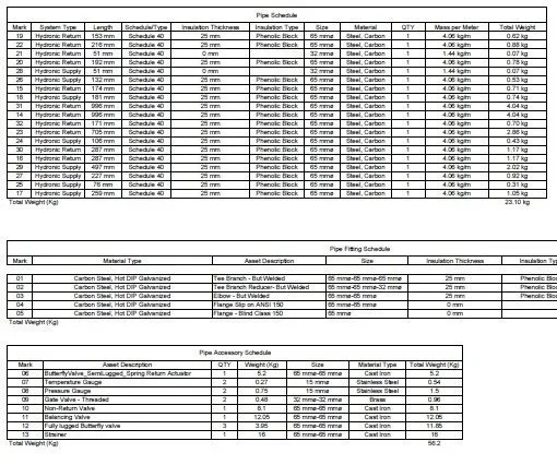 9. BIM for Material Management - WBS Breakdown per drawing