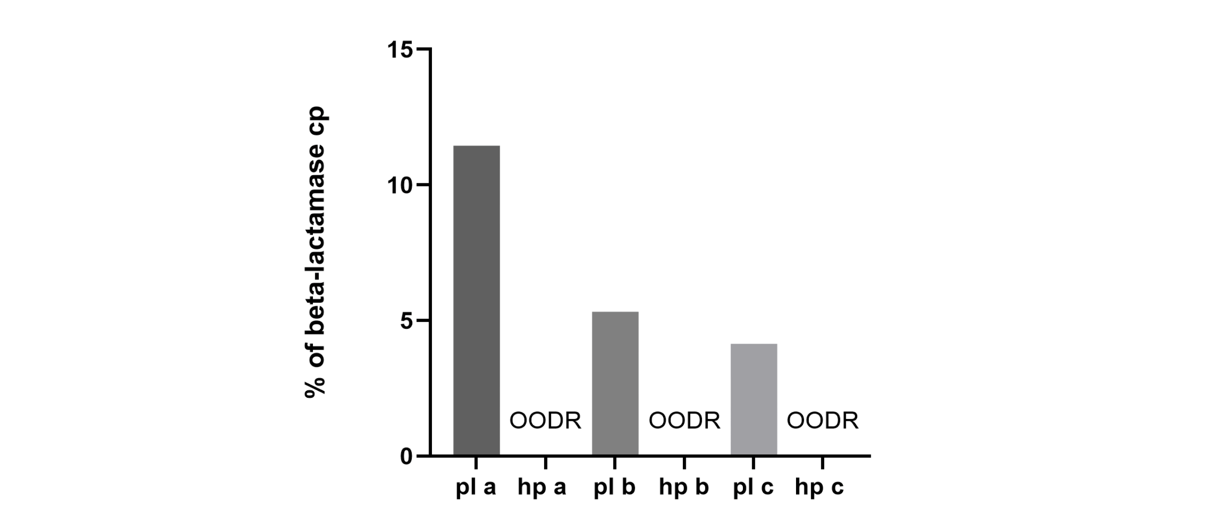 Bar chart showing the decline of single-family homes, villas, and flats from 1991 to 2021, with single-family homes decreasing the most.