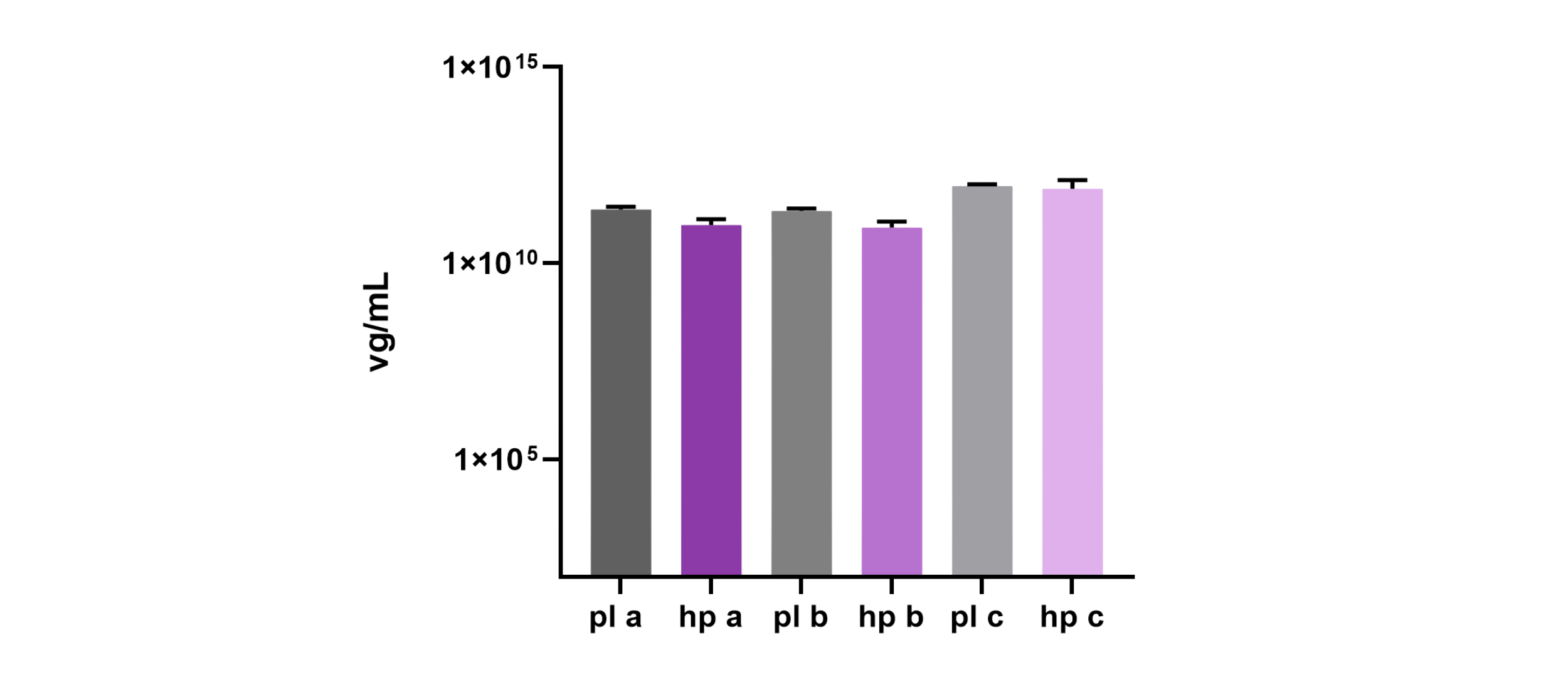 Bar graph comparing success rates, with color-coded bars and axis labels for Seeking, Sheriff's, and First Arrest.