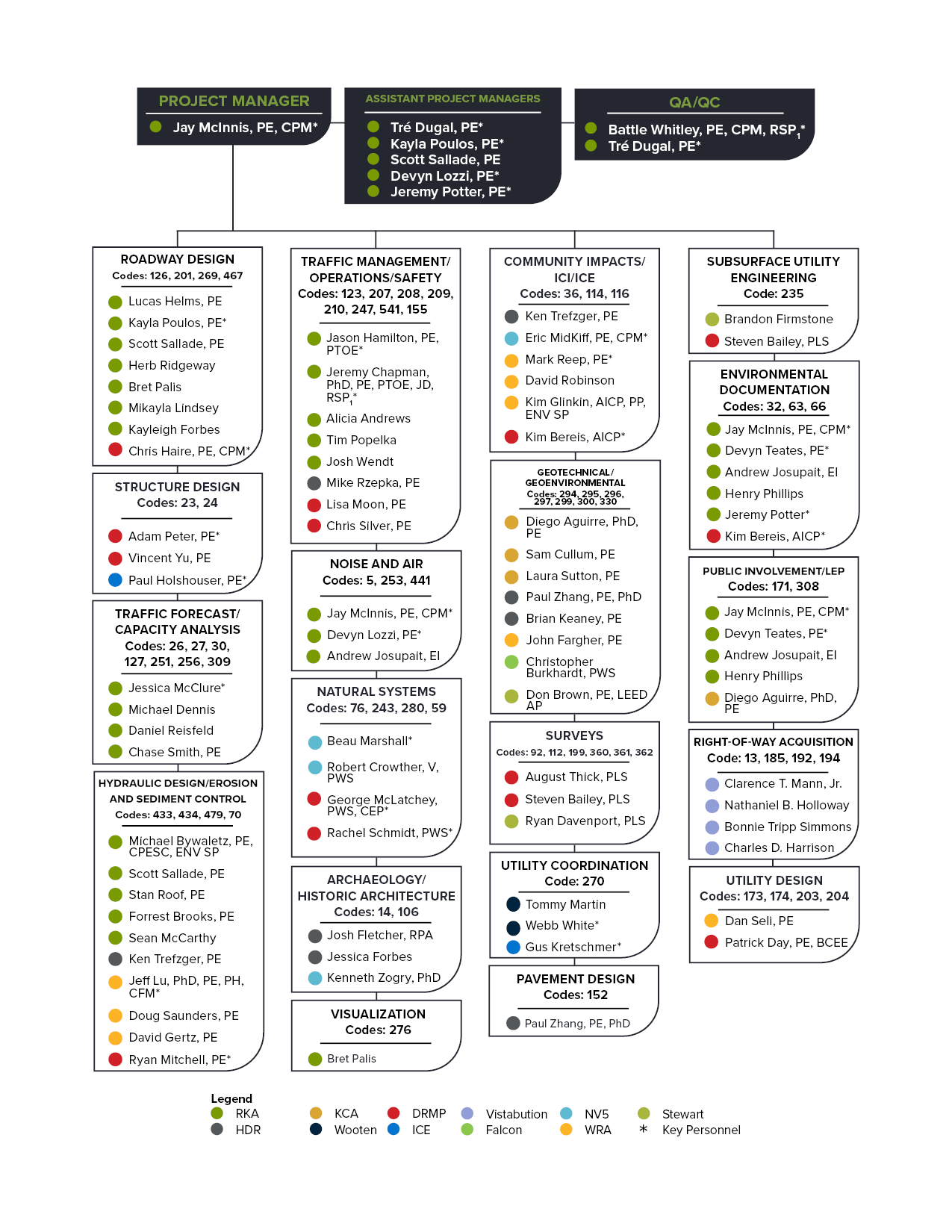 pmu org chart.png