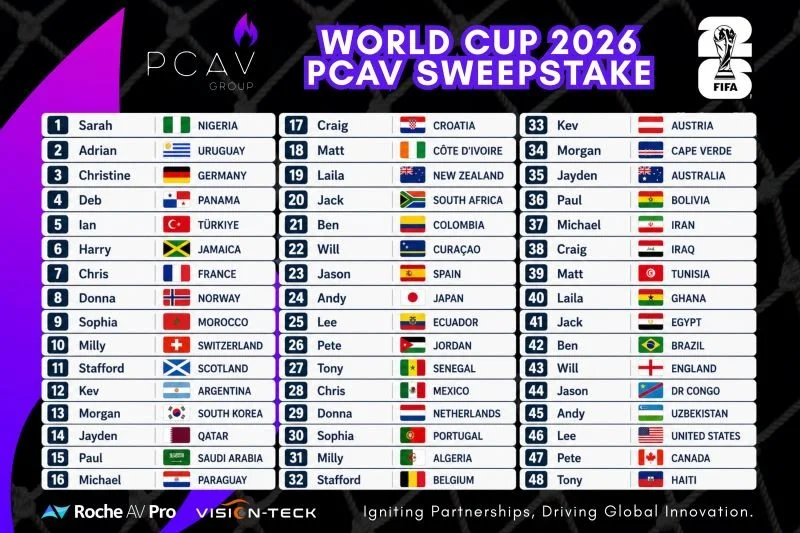 World Cup 2026 PCAV Sweepstake