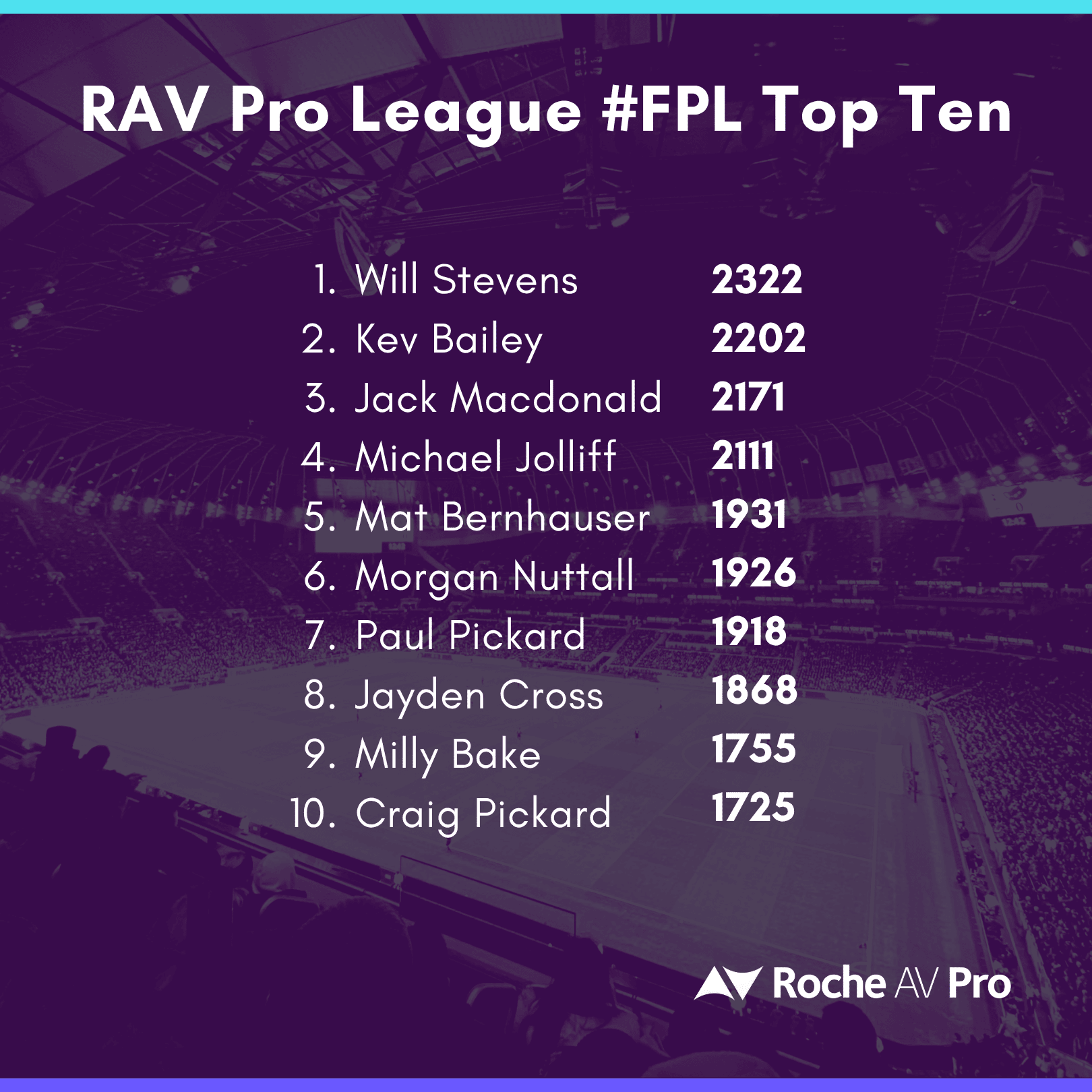 FPL league (2).png