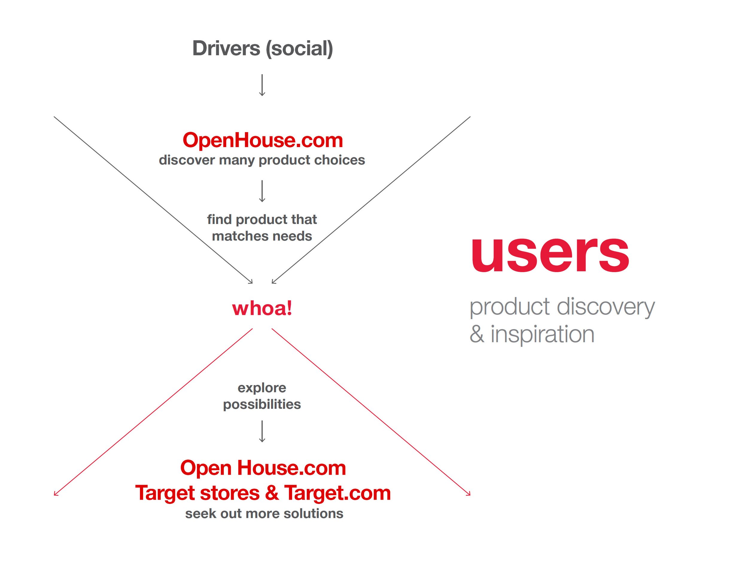 OH_CreativeStrategy_UX_Users.jpg