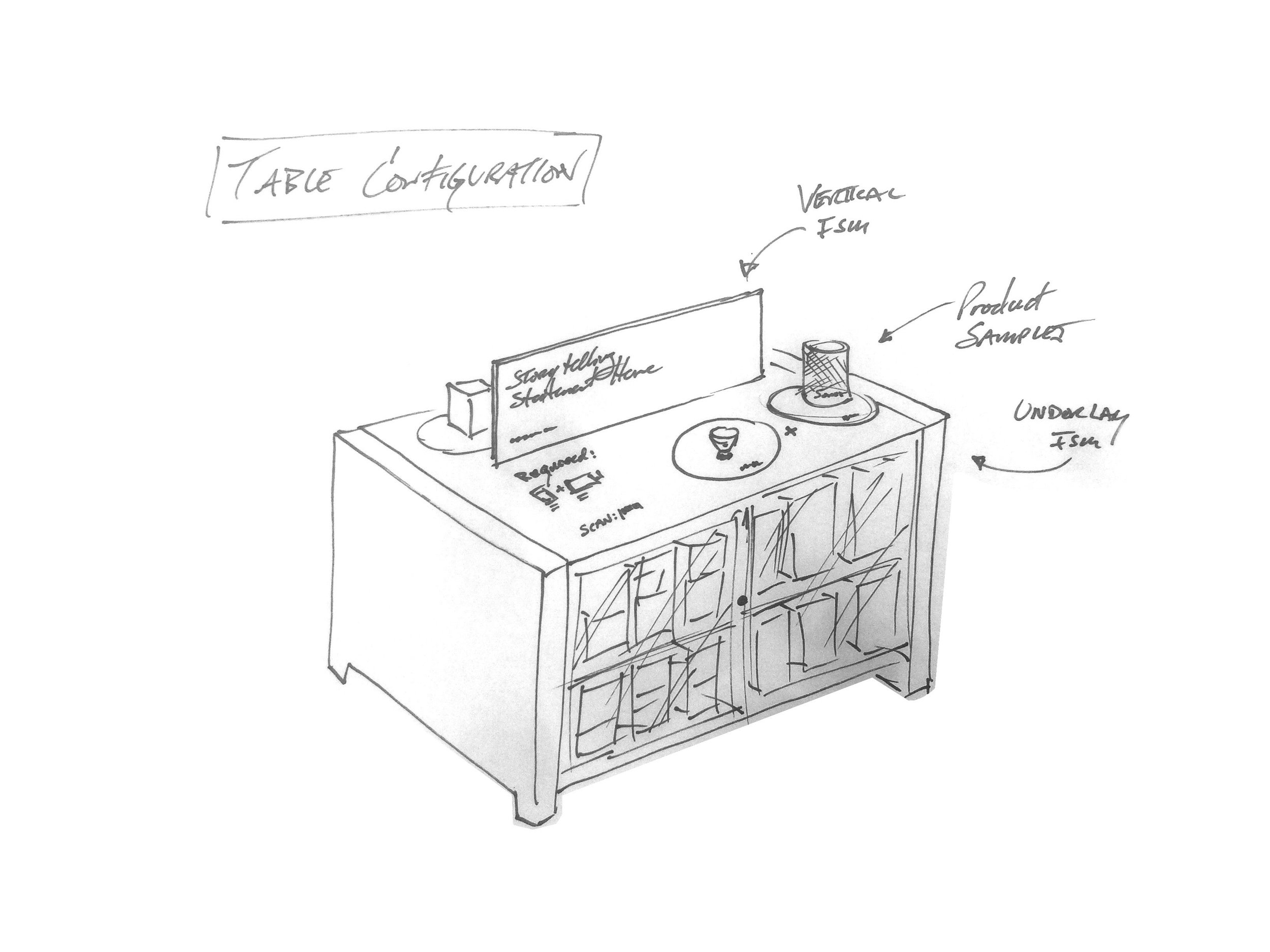 iOT_Table_Discovery_sketch.jpg