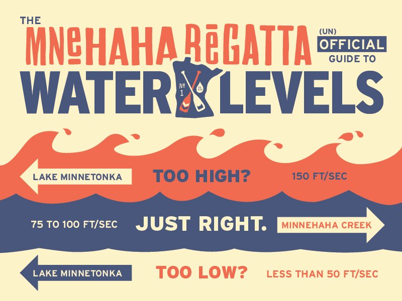 MNeHAHA_promo_WaterLevelGuide.jpg