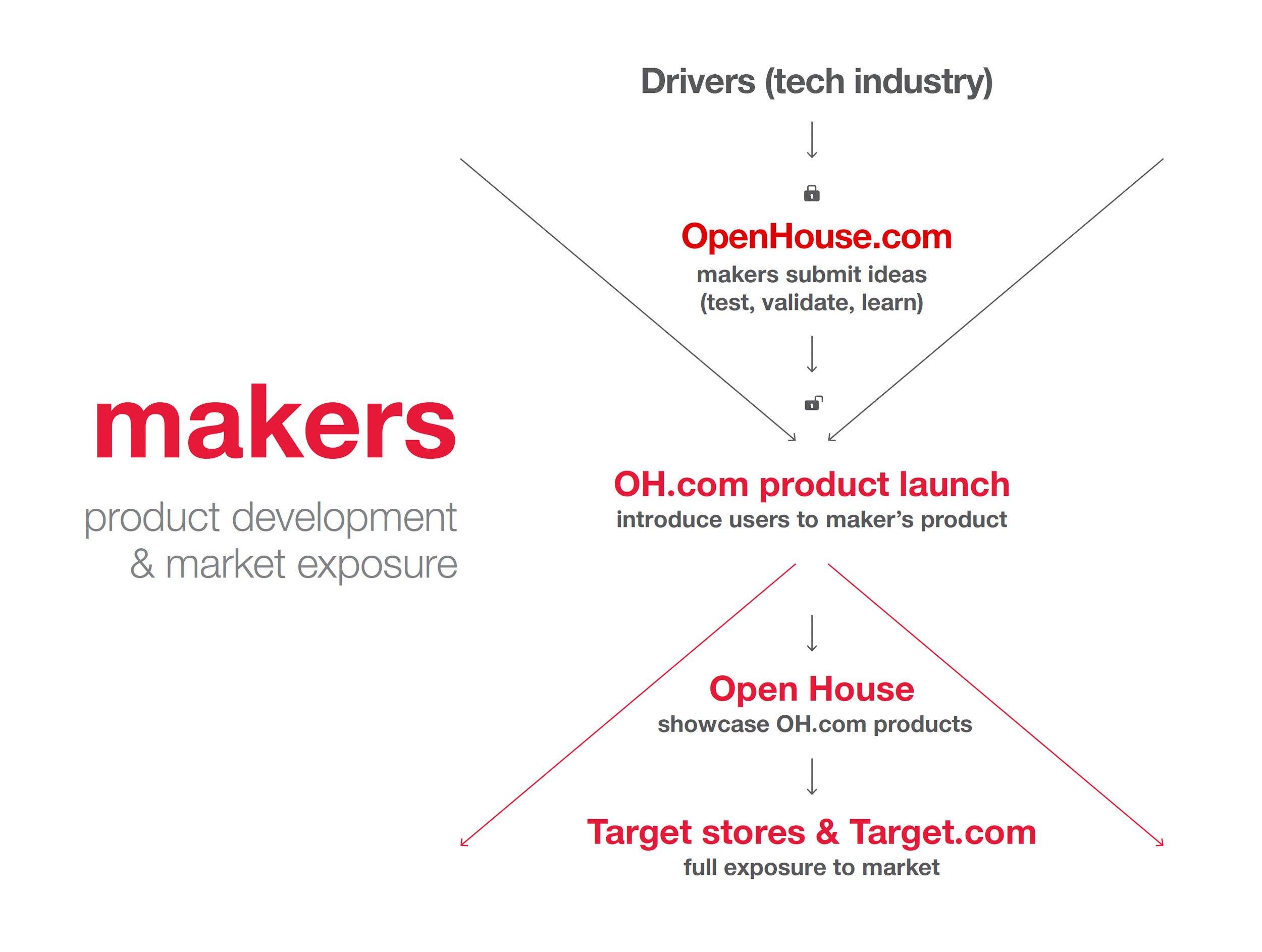 OH_CreativeStrategy_UX_Makers.jpg