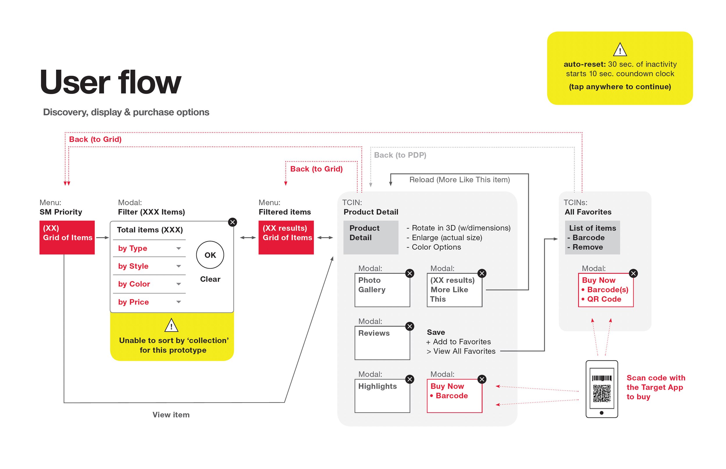 65in_LPG_7_UserFlow.jpg