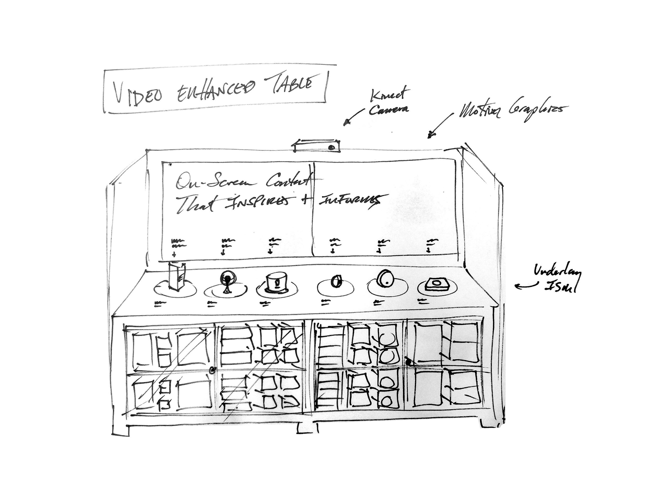 iOT_Table_Gondola_sketch.jpg