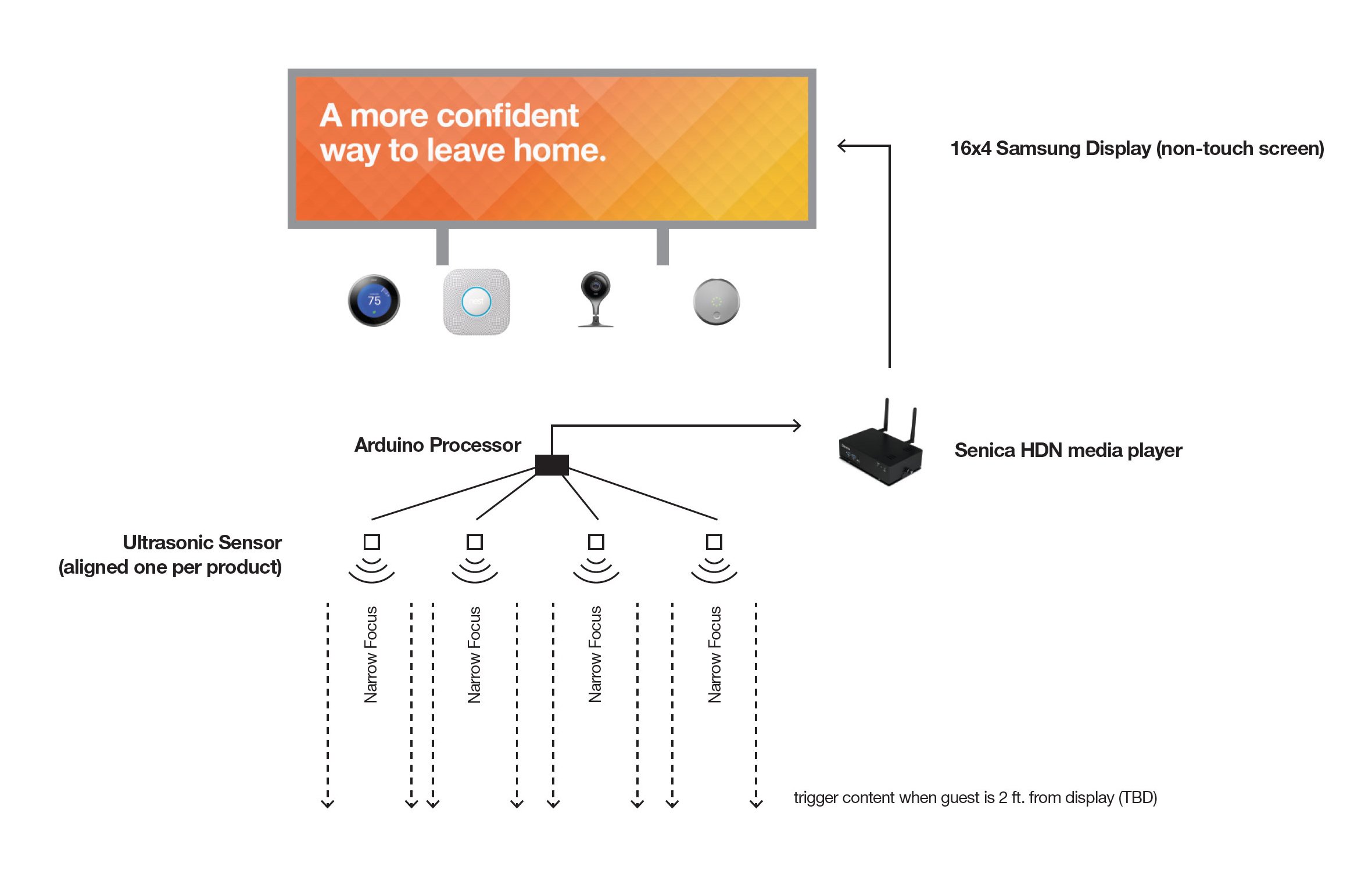 iOT_CupTriBeCa_DiscTable_Sensors.jpg