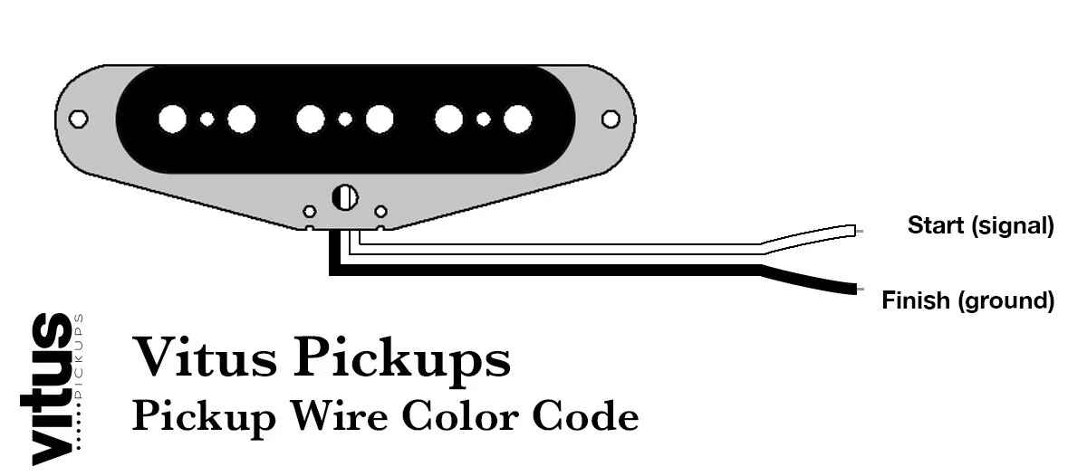 Single Coil