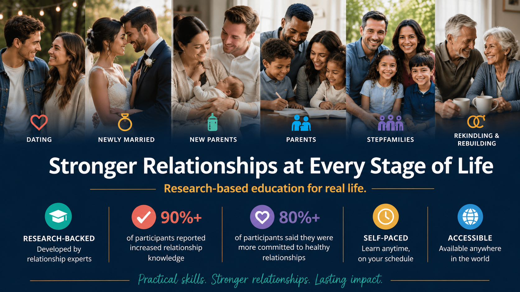 Stronger Relationships at Every Stage of Life.