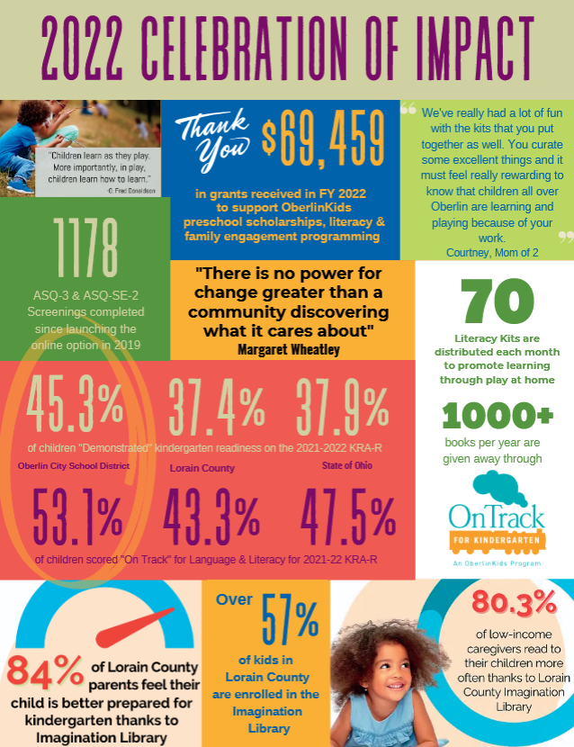 2021-2022 Celebration of Impact