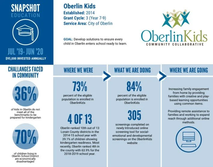 2020 Snapshot: Education