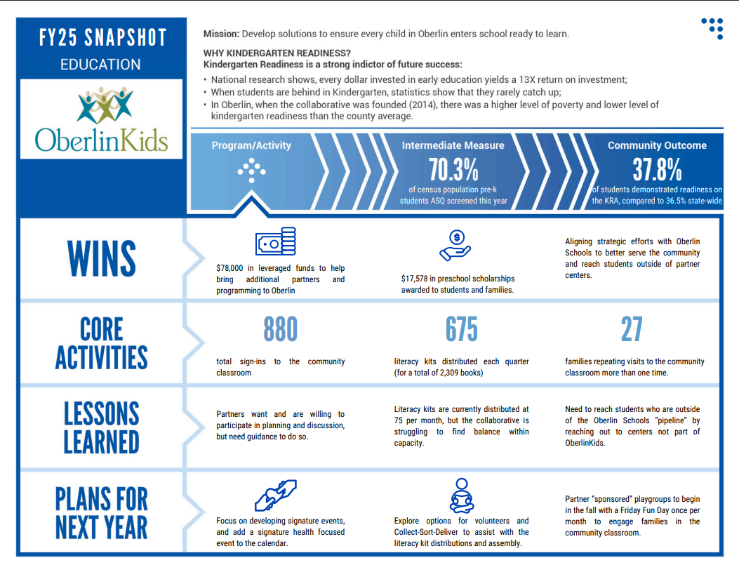 2025 United Way of Greater Lorain County Snapshot: Education 