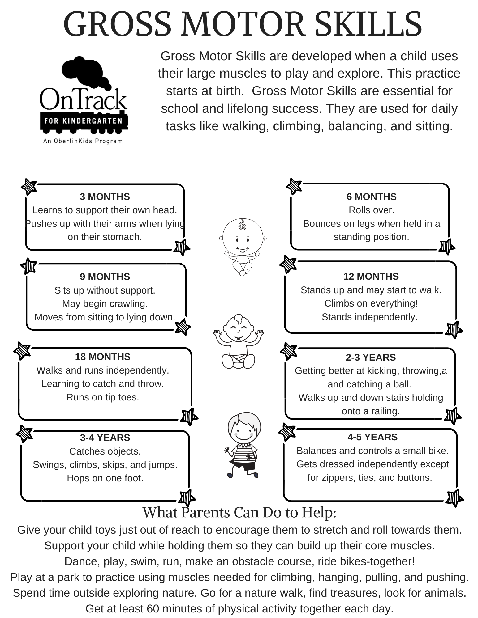 Gross Motor Skills by Age