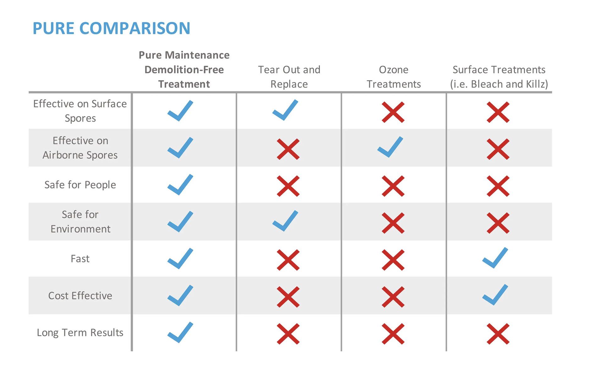 pure-maintenance-mold-remediation-columbus