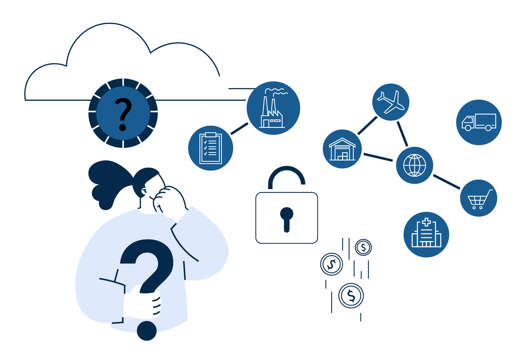 Illustration showing a person with a question mark, connected icons of industry, logistics, and commerce, a lock, cloud, and coins.