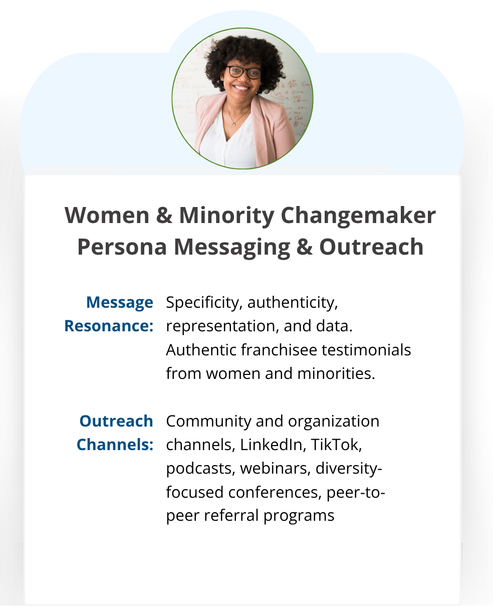 Woman at top with curly hair in a white shirt and pink blazer, headline is for messaging and outreach, includes informatin on messaging and outreach
