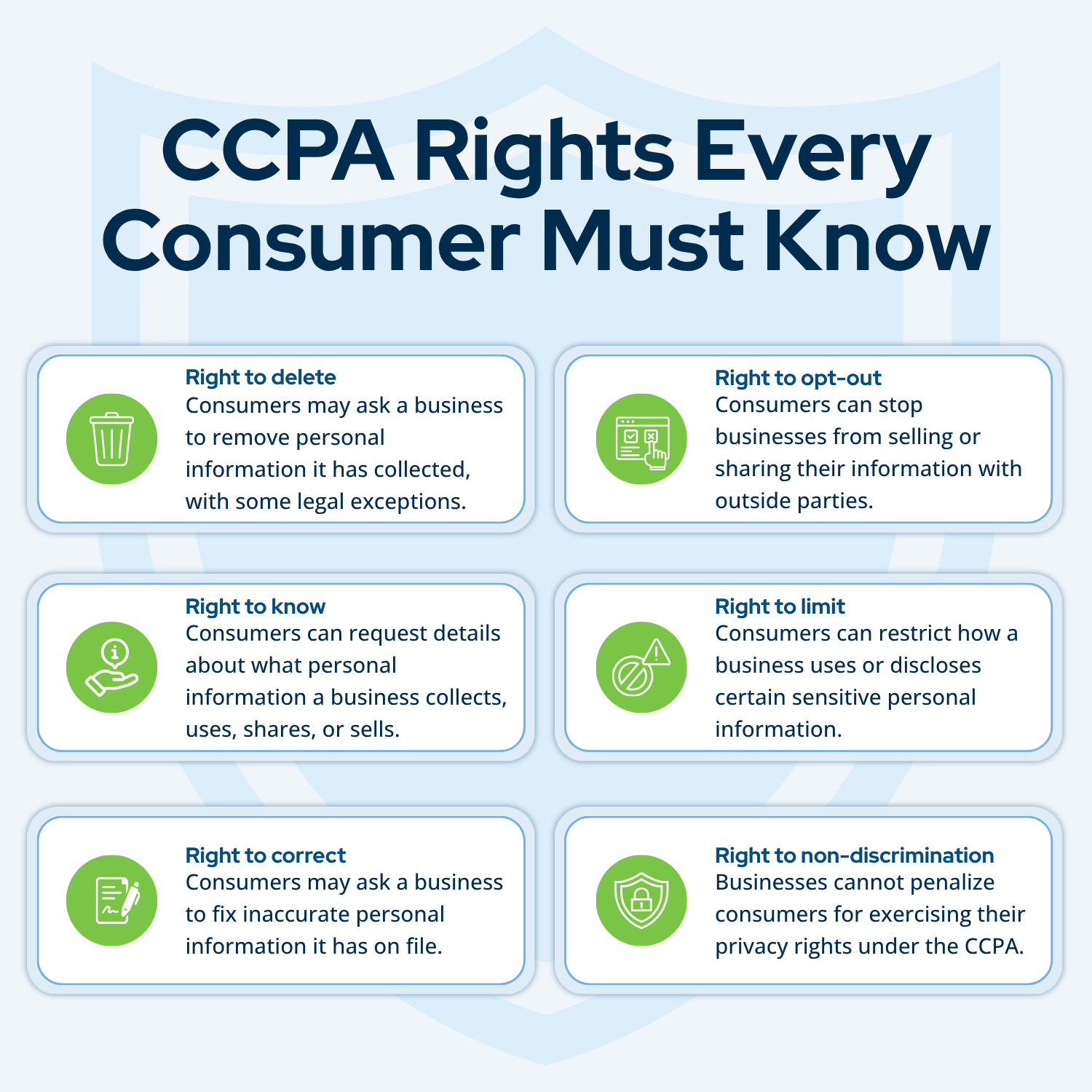 CCPA Rights Every Business Must Honor