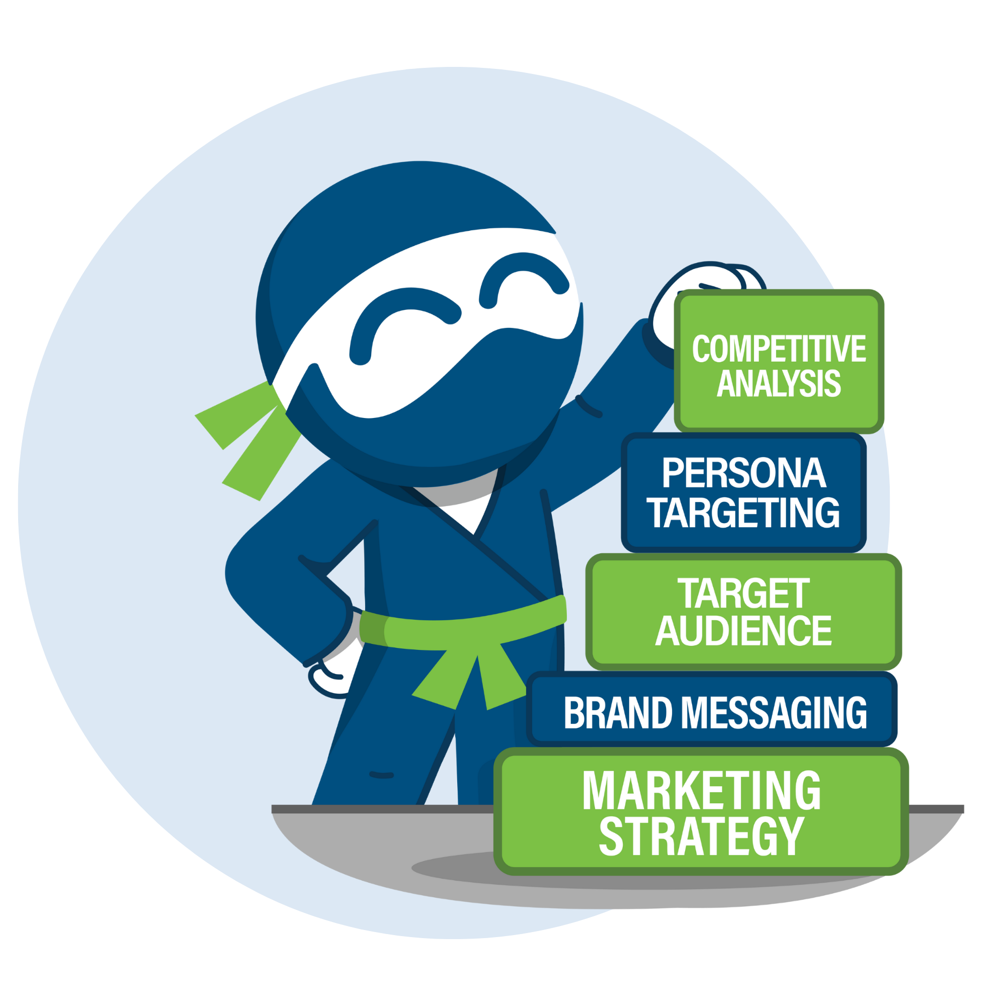 Franchise Ninja mascot stacking blocks labeled competitive analysis, persona targeting, target audience, brand messaging, and marketing strategy