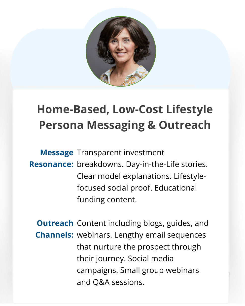 woman with short brown hair and smiling face wearing a flowered shirt. she represents the home-based, low-cost lifestyle persona. the graphic contains the messaging and outreach strategies of the home-based, low-cost lifestyle persona