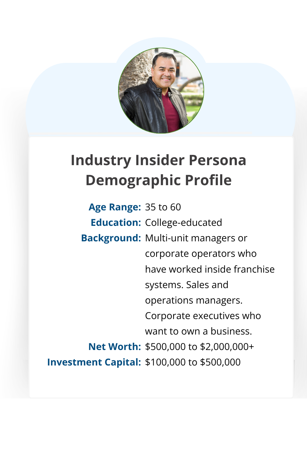 man with dark hair smiling. he is wearing a red sweater and black leather jacket. he represents the industry insider buyer persona. the graphic includes the demographic profile of this persona