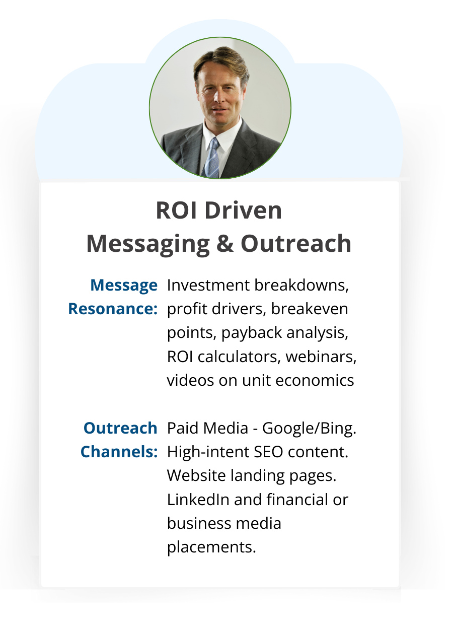 ROI-Driven Buyer messaging and outreach: investment breakdowns, ROI calculators, and unit economics through paid search, SEO content, landing pages, and LinkedIn