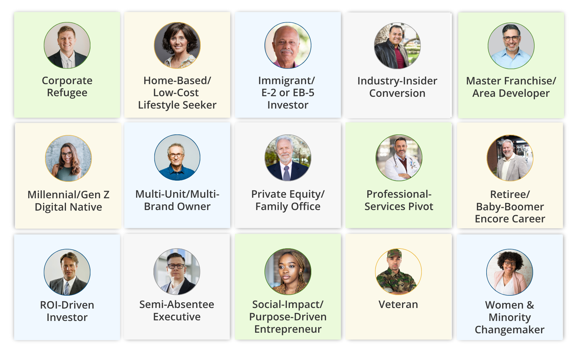 Grid of all 15 franchise buyer personas, each with a representative photo