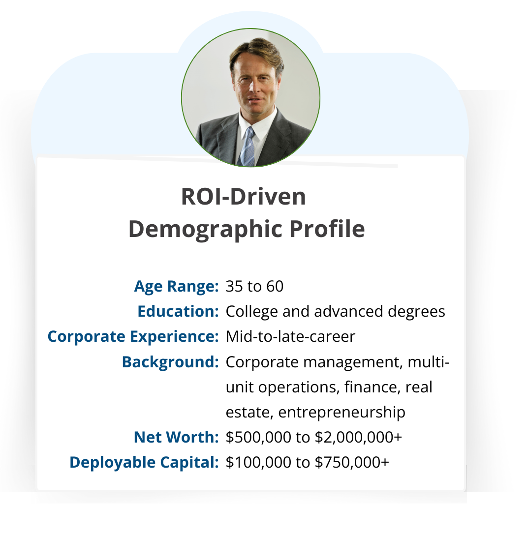 ROI-Driven Buyer demographic profile: ages 35 to 60, corporate management or finance background, net worth $500,000 to $2 million+, deployable capital $100,000 to $750,000+