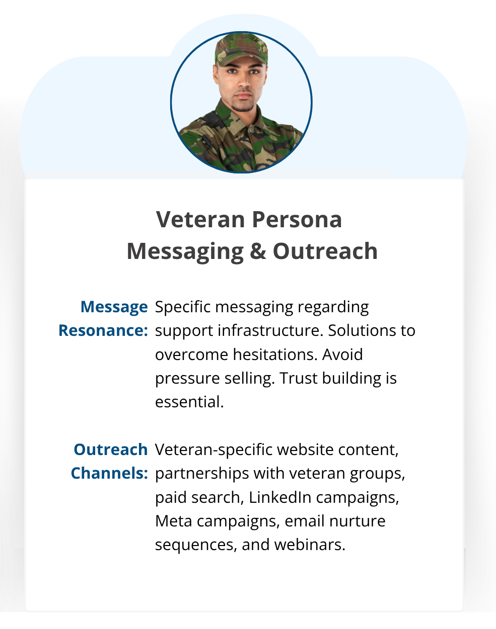 man with wearing a military camouflage shirt and hat. he represents the veteran franchise buyer persona. the graphic contains the messaging and outreach strategies to reach the veteran franchise buyer persona