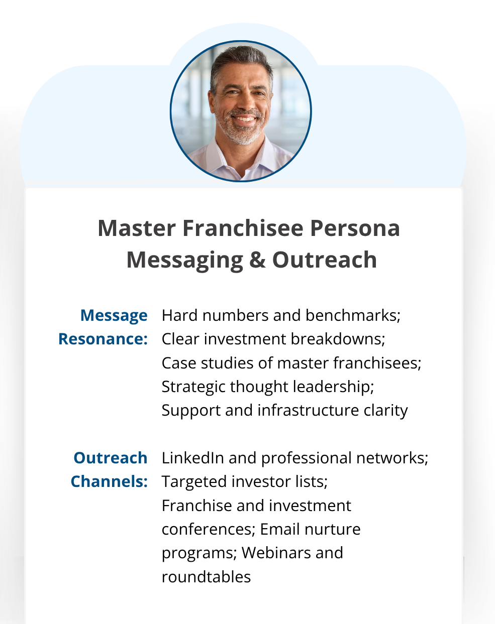 Master Franchisee messaging and outreach: hard numbers, investment breakdowns, and case studies through LinkedIn, investor lists, conferences, and webinars