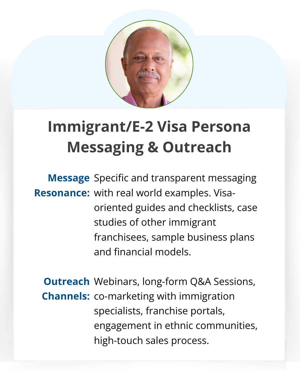Immigrant/E-2 Visa messaging and outreach: visa-oriented guides, case studies, and financial models through webinars, immigration specialists, and franchise portals