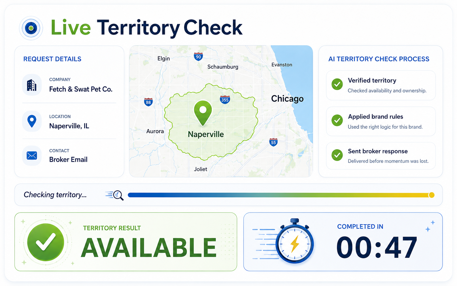 Live Territory Check for a sample Naperville, IL broker request, showing brand rules applied and the territory marked Available in 47 seconds