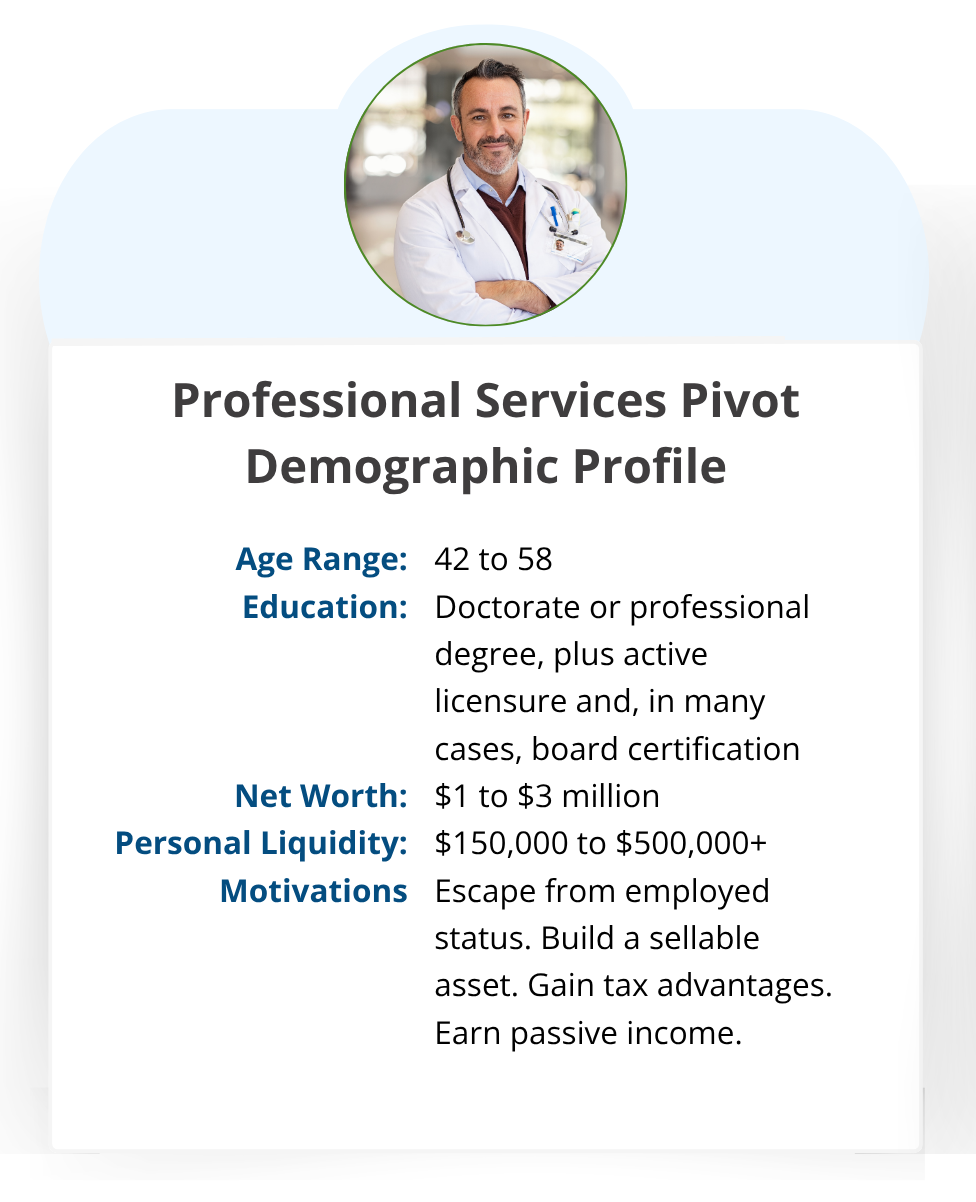 Professional Services Pivot demographic profile: ages 42 to 58, doctorate or professional degree, net worth $1 to $3 million, liquidity $150,000 to $500,000+