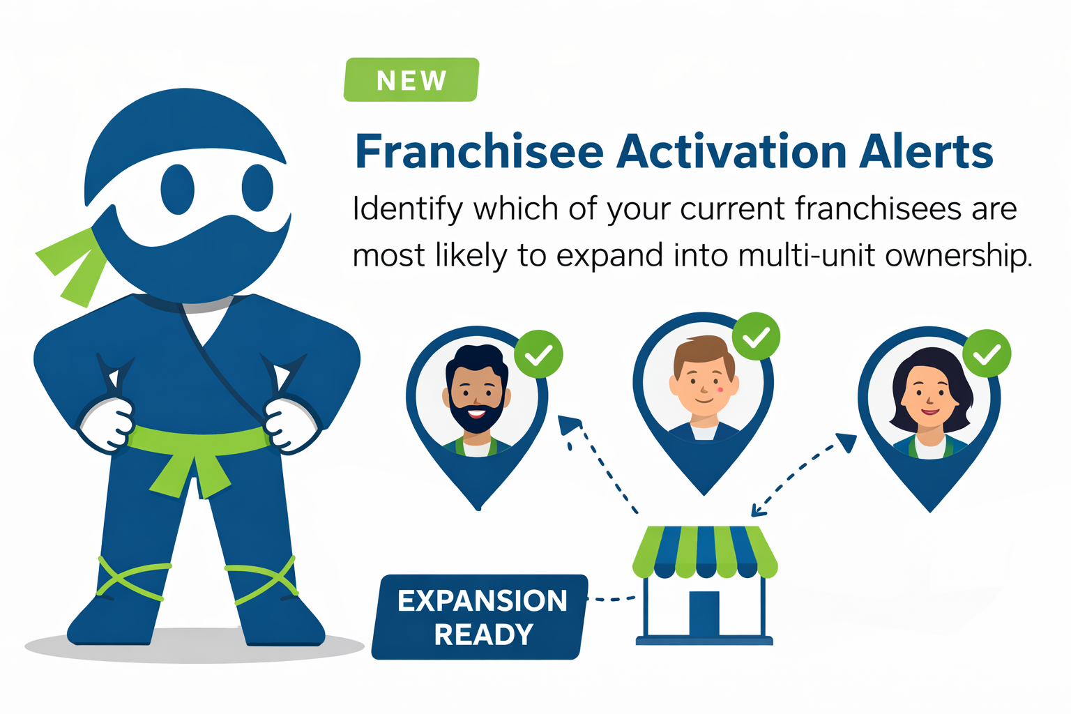 Franchisee Activation Alerts: the Franchise Ninja mascot beside current franchisees flagged as expansion ready