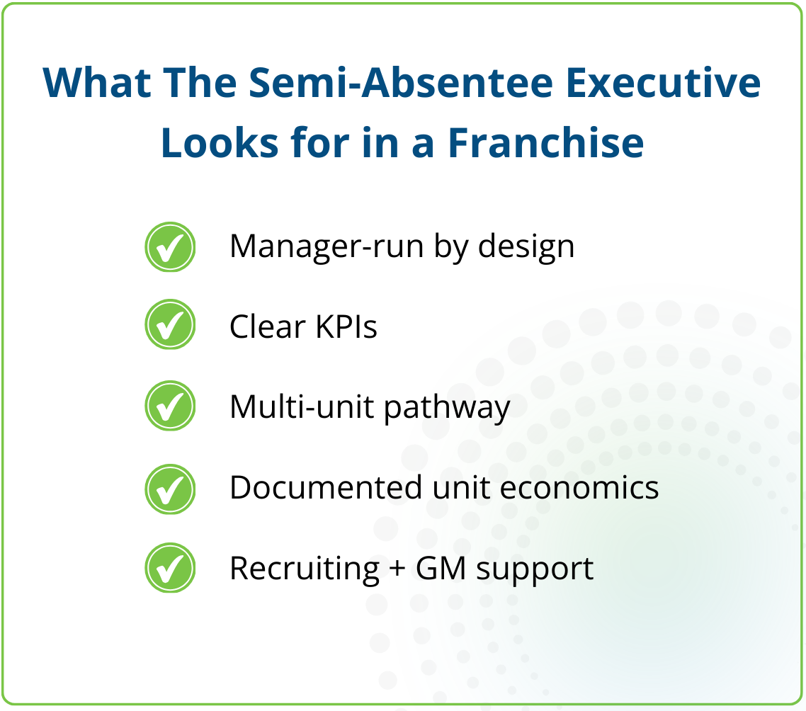 What the Semi-Absentee Executive looks for in a franchise: manager-run by design, clear KPIs, a multi-unit pathway, documented unit economics, and recruiting and GM support
