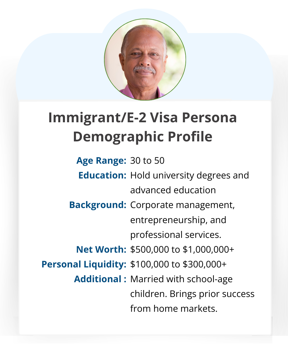 Immigrant/E-2 Visa demographic profile: ages 30 to 50, university educated, net worth $500,000 to $1 million+, liquidity $100,000 to $300,000+