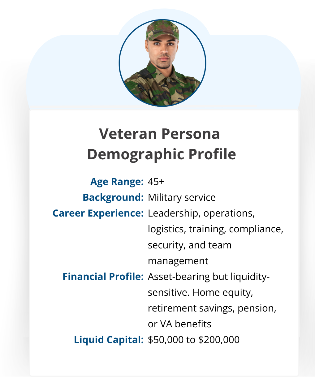 man with wearing a military camouflage shirt and hat. he represents the veteran franchise buyer persona. the graphic contains the demographic profile of the veteran franchise buyer persona