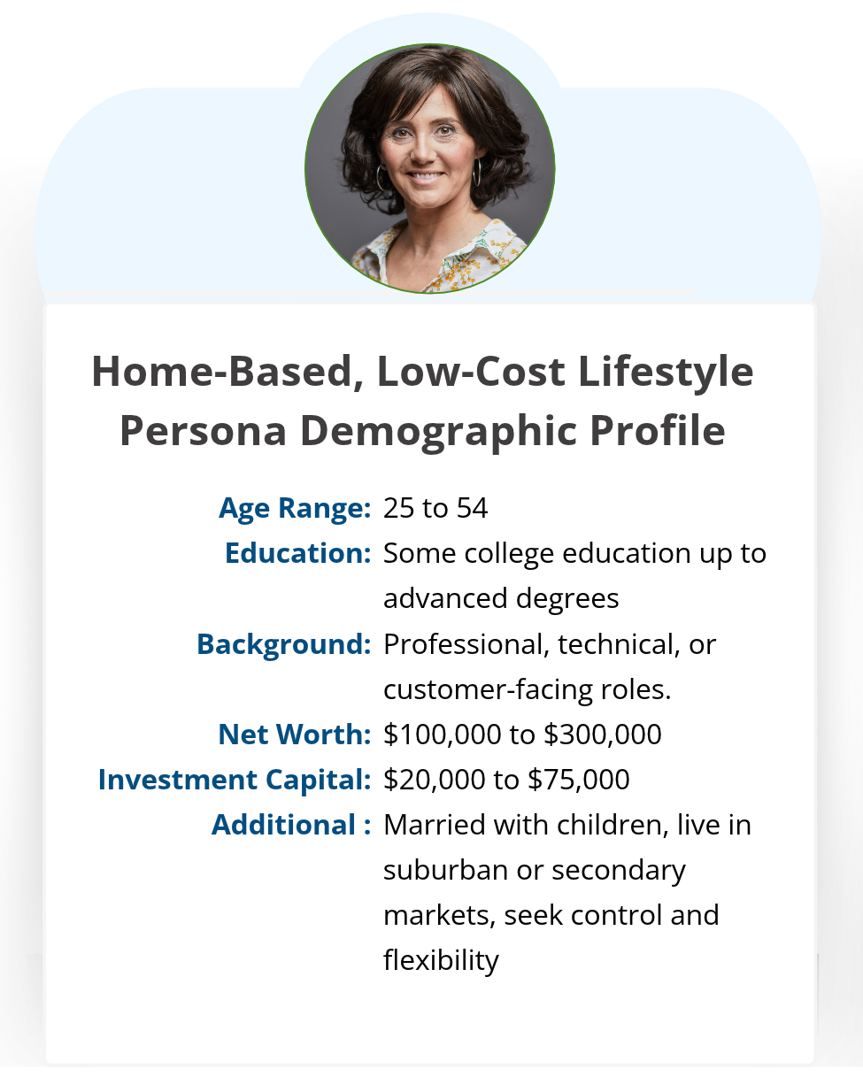 Home-Based, Low-Cost Lifestyle Seeker demographic profile: ages 25 to 54, net worth $100,000 to $300,000, investment capital $20,000 to $75,000