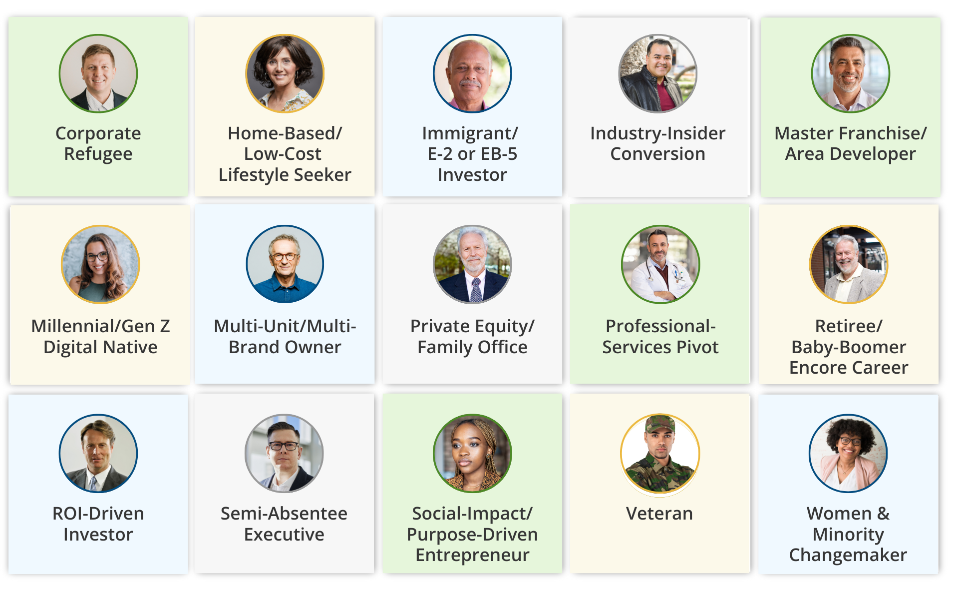 Grid of all 15 franchise buyer personas, each with a representative photo