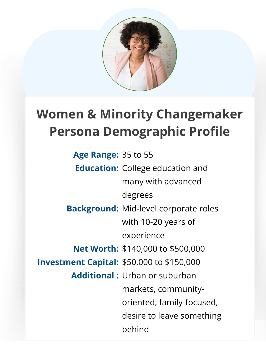 Woman with curly hair in a white shirt with pink jacket. Headline is for demographic profile, details including age, education, background, net worth, invesmetn capital included