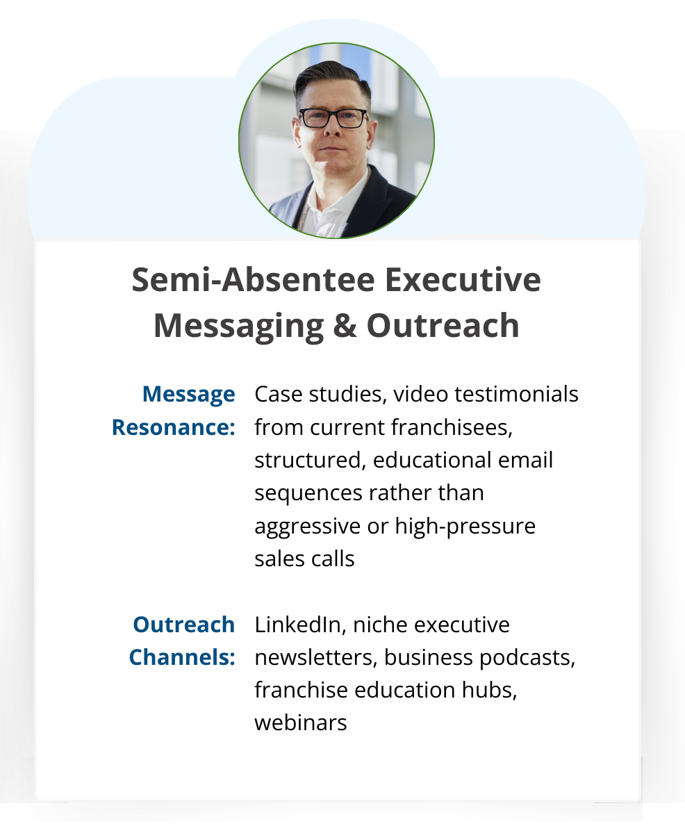 Semi-Absentee Executive messaging and outreach: case studies, video testimonials, and educational email through LinkedIn, executive newsletters, podcasts, and webinars