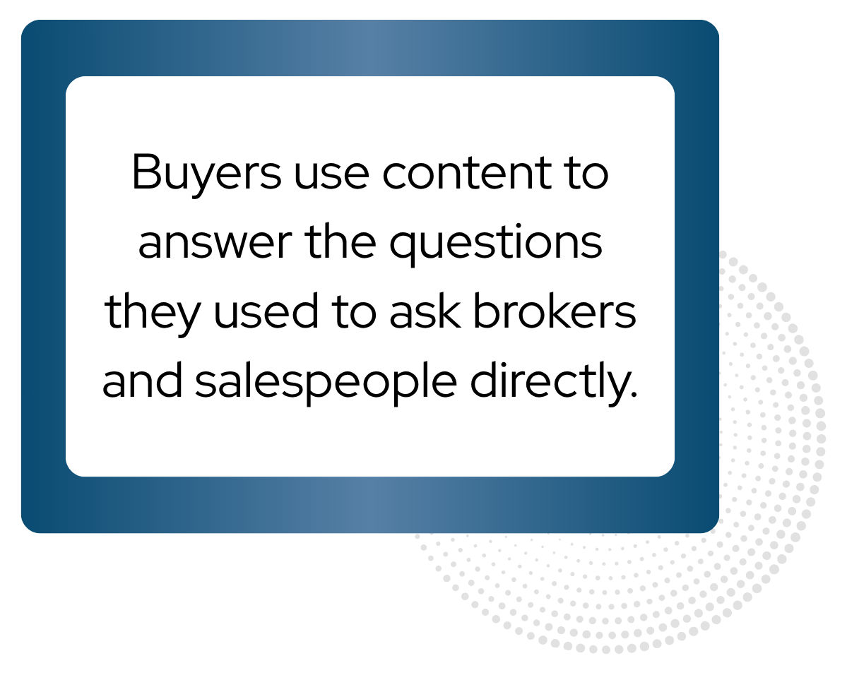 Buyers use content to answer the questions they used to ask brokers and salespeople directly.