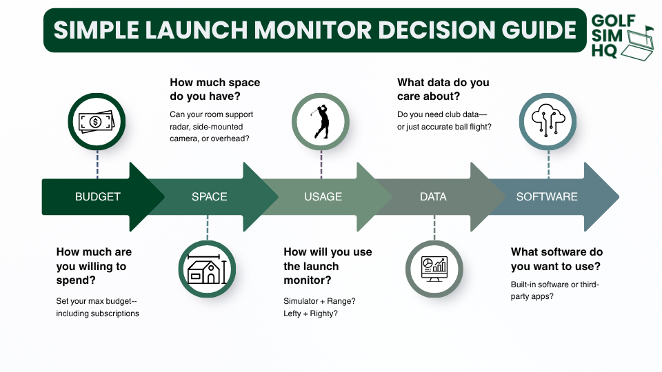 Decision guide for selecting a launch monitor