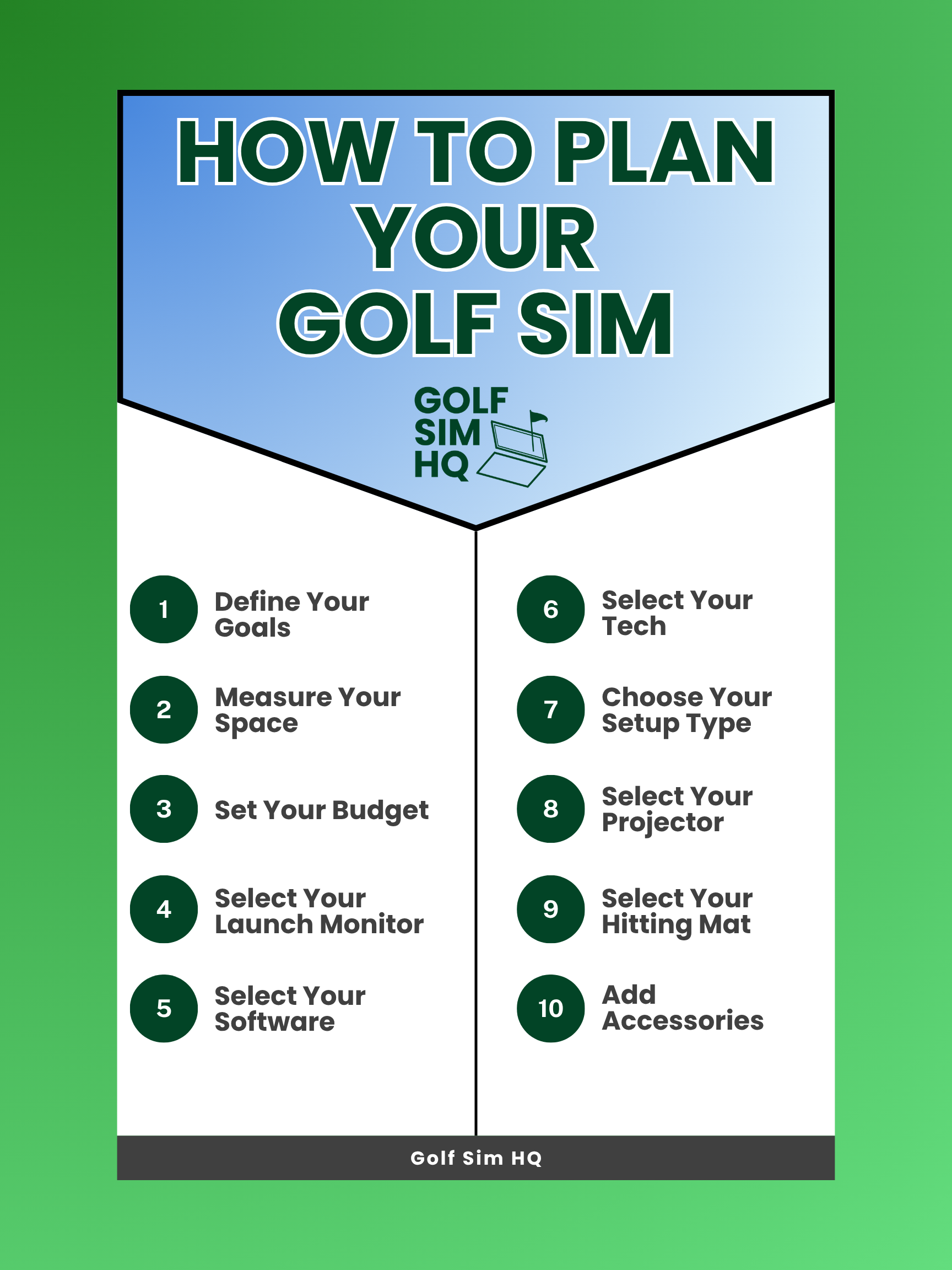 How To Plan Your Golf Sim
